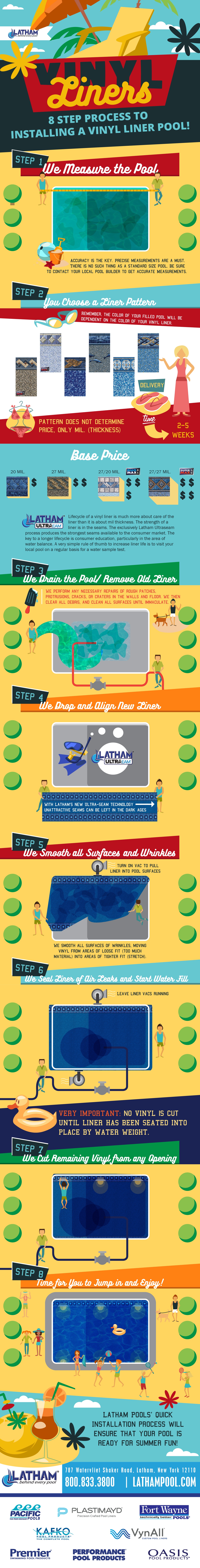 8_Step_Process_For_Installing_A_Vinyl_Liner_Pool_Infographic 8 step process on Installing Vinyl Pool Liner Infographic
